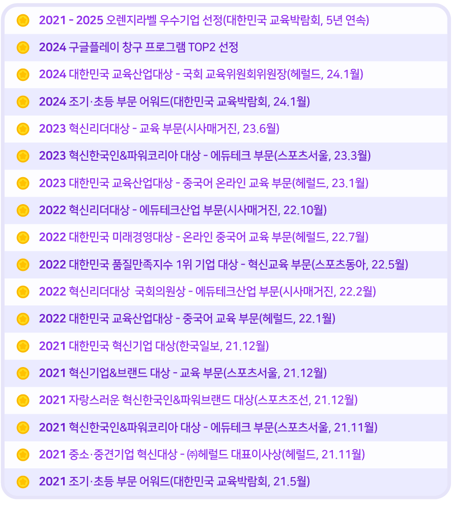 수상 내역